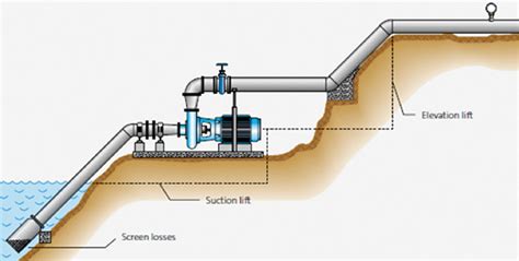 best irrigation centrifugal water pump|pentair irrigation pump size chart.